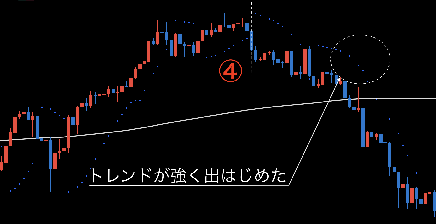 グランビルの法則とは？基本の売買法則8つと活用方法を解説 - エフテン
