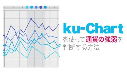ku-Chartを使って通貨の強弱を判断する方法