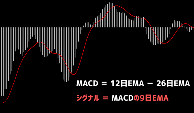 MACD計算式