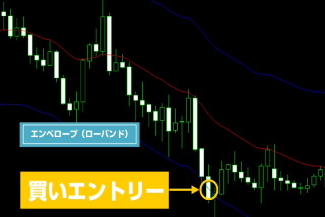 エンベロープ