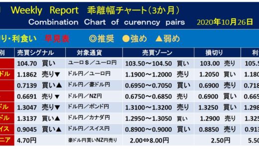 日銀・金融政策決定会合【今週の為替相場予測】｜2020年10月26日週