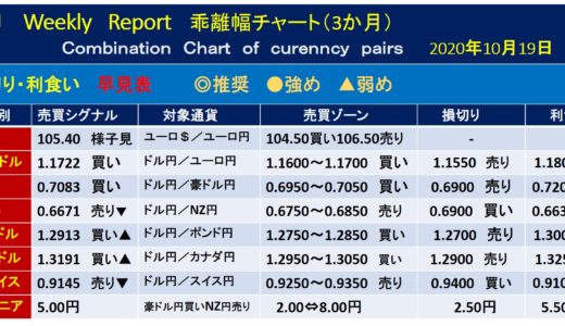 為替相場予測_ウィークリーレポート【2020年10月19日週】