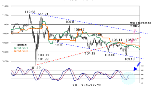 株価の動き次第か？【2020年11月16日】