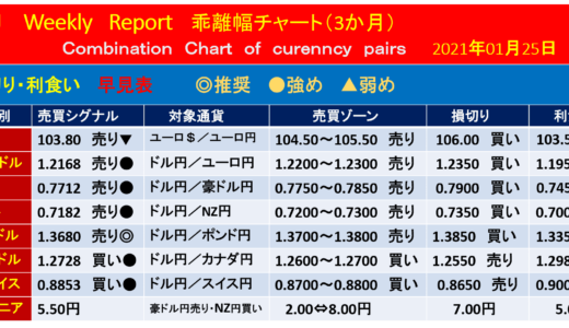 独1月IFO企業景況感指数【今週の為替相場予測】｜2021年1月25日週