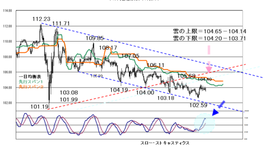 中銀理事会など材料が多く荒れた展開か？【2021年1月21日】