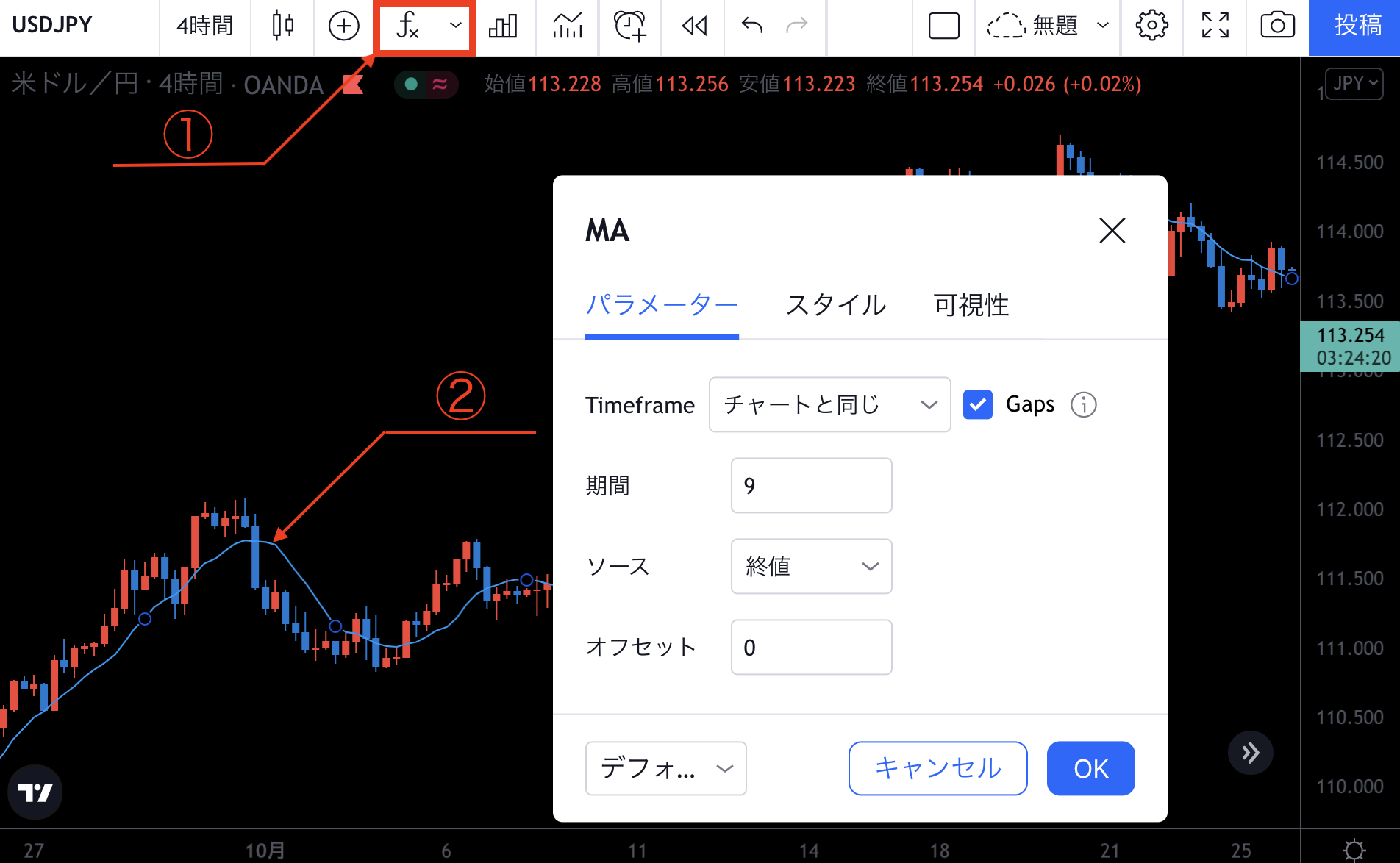 移動平均線の最適な期間設定は？活用方法やおすすめの設定方法について - エフテン