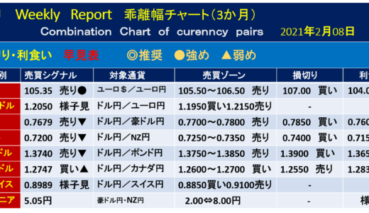 ベイリー英中銀(BOE)総裁講演【今週の為替相場予測】｜2021年2月8日週