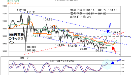 NY休場で動意に薄い展開【2021年2月15日】