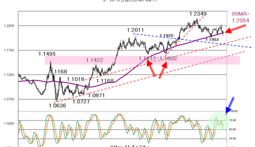 今日も米長期金利と株価の動向次第【2021年3月3日】