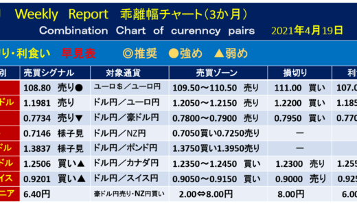 日3月貿易統計【今週の為替相場予測】｜2021年4月19日週