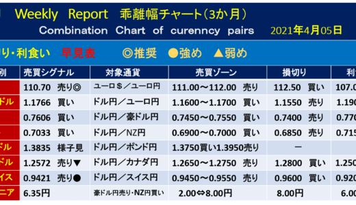 米国を除く主要市場休場【今週の為替相場予測】｜2021年4月5日週