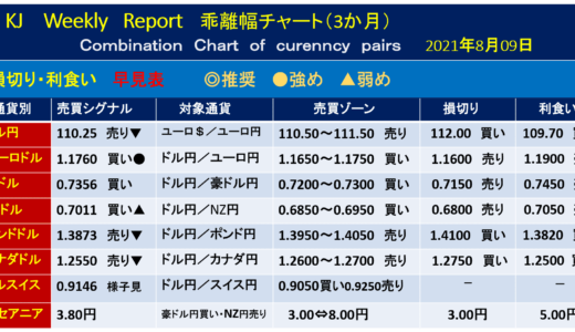 日本休場【今週の為替相場予測】｜2021年8月9日週