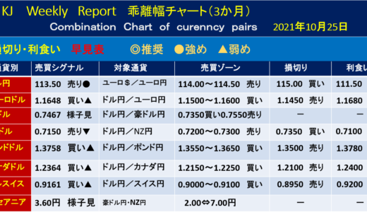 日銀金融政策決定会合の行方次第【今週の為替相場予測】｜2021年10月25日週