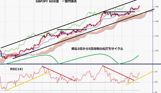 ポンド円　2016年6月以来の158円台到達、156円の壁超えて騰勢継続