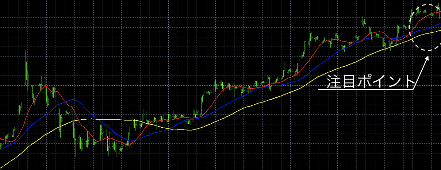 MT4での移動平均線の設定方法は？使い方やトレード手法も合わせて解説！ - エフテン