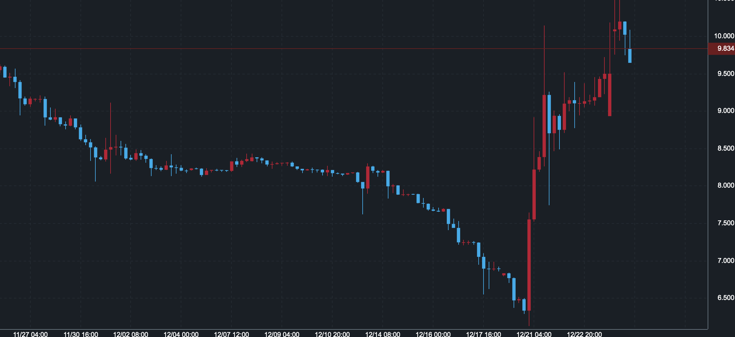 トルコリラは天国か地獄か？知らずに手を出すと後悔する理由と今後の見通し - エフテン