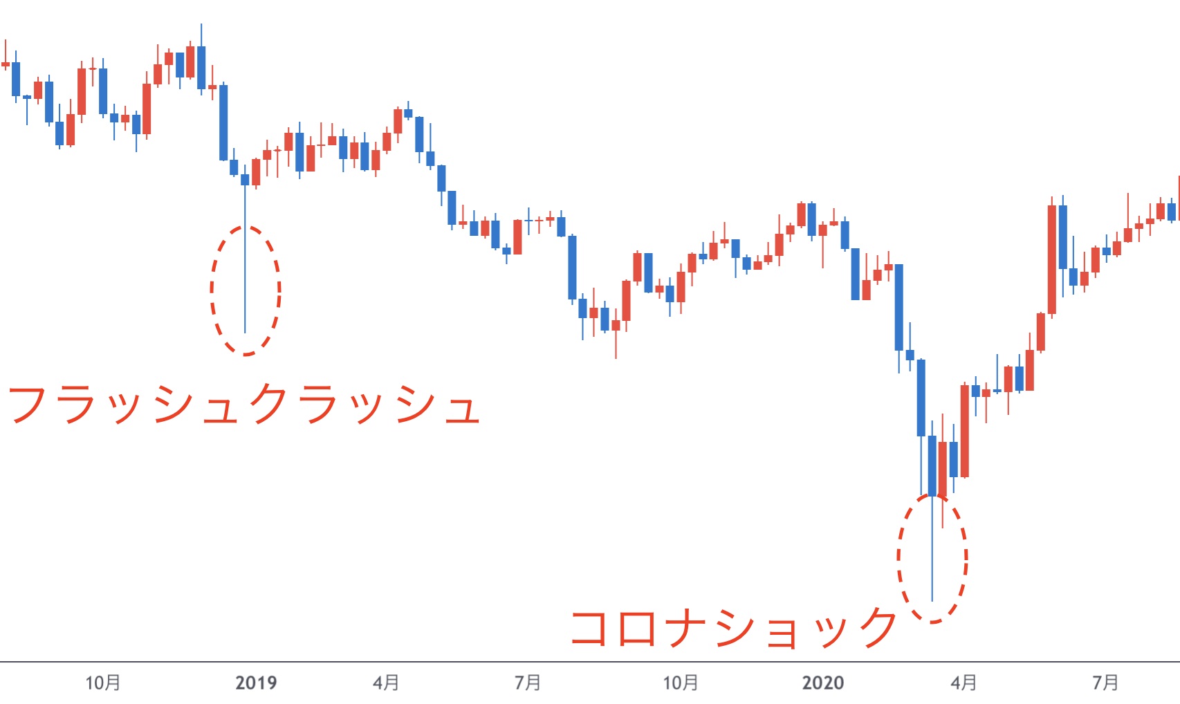 FX豪ドル円】リアルタイム掲示板おすすめ5選！ - エフテン