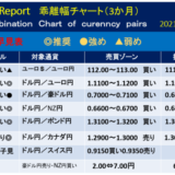 ポンド円見通し ｆｏｍｃ後のポンド高一巡 ロンドンは緊急事態宣言 エフテン