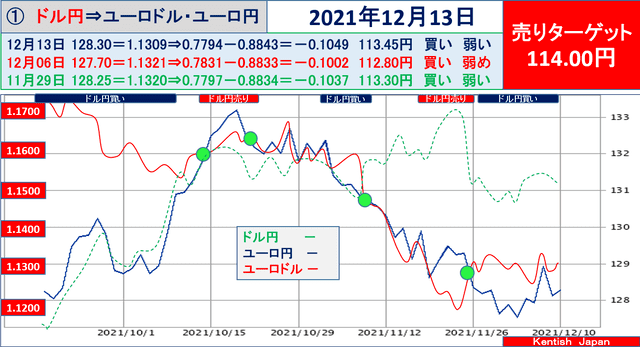 ドル円　乖離幅チャート