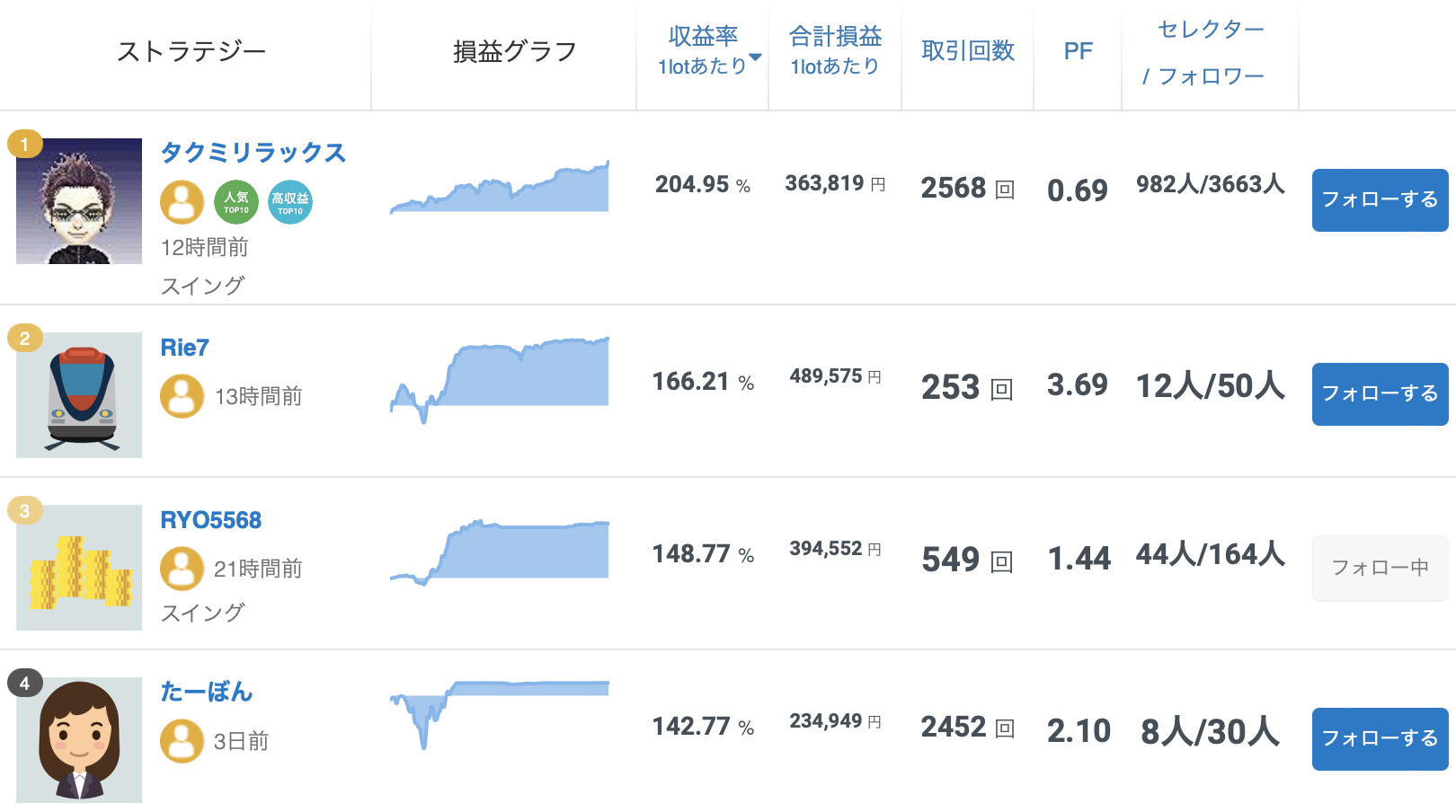 アプリ版 初心者でも稼ぎやすい おすすめfx自動売買とは エフテン