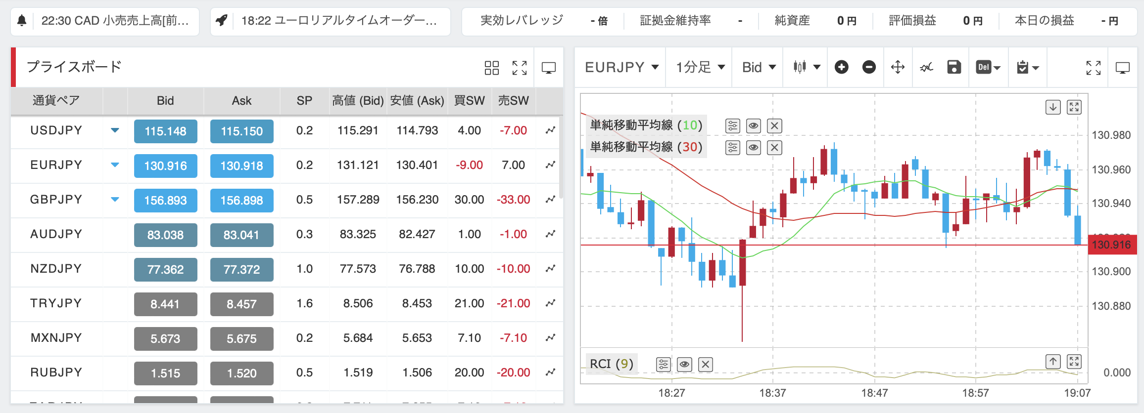 デモトレードは意味がない!?FX初心者が意識すべきポイントとは - エフテン