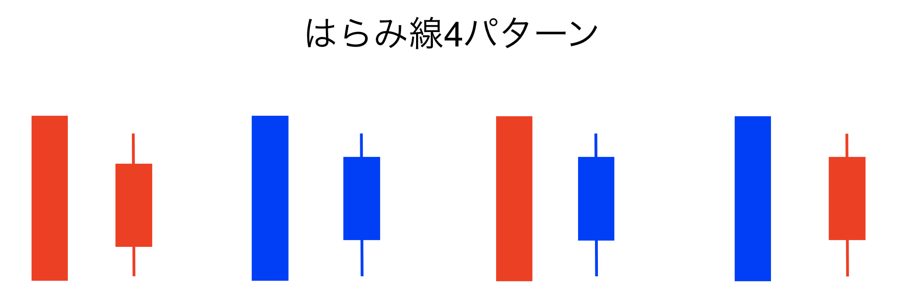 ローソク足(はらみ線・抱き線)を活用したFXトレード方法 - エフテン
