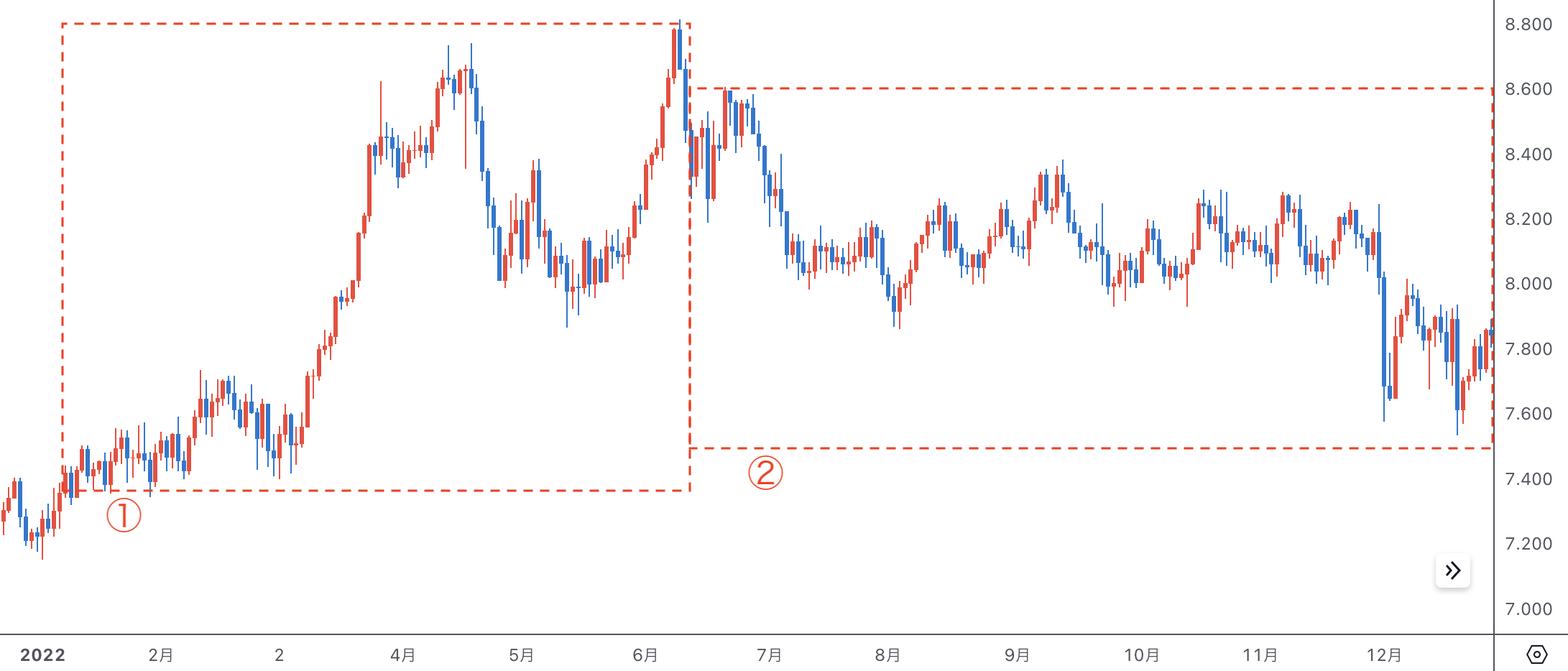 ランド円地獄で死亡？南アフリカランド円に何が起きた？死亡の原因と投資をする際のポイントやコツを紹介 - エフテン