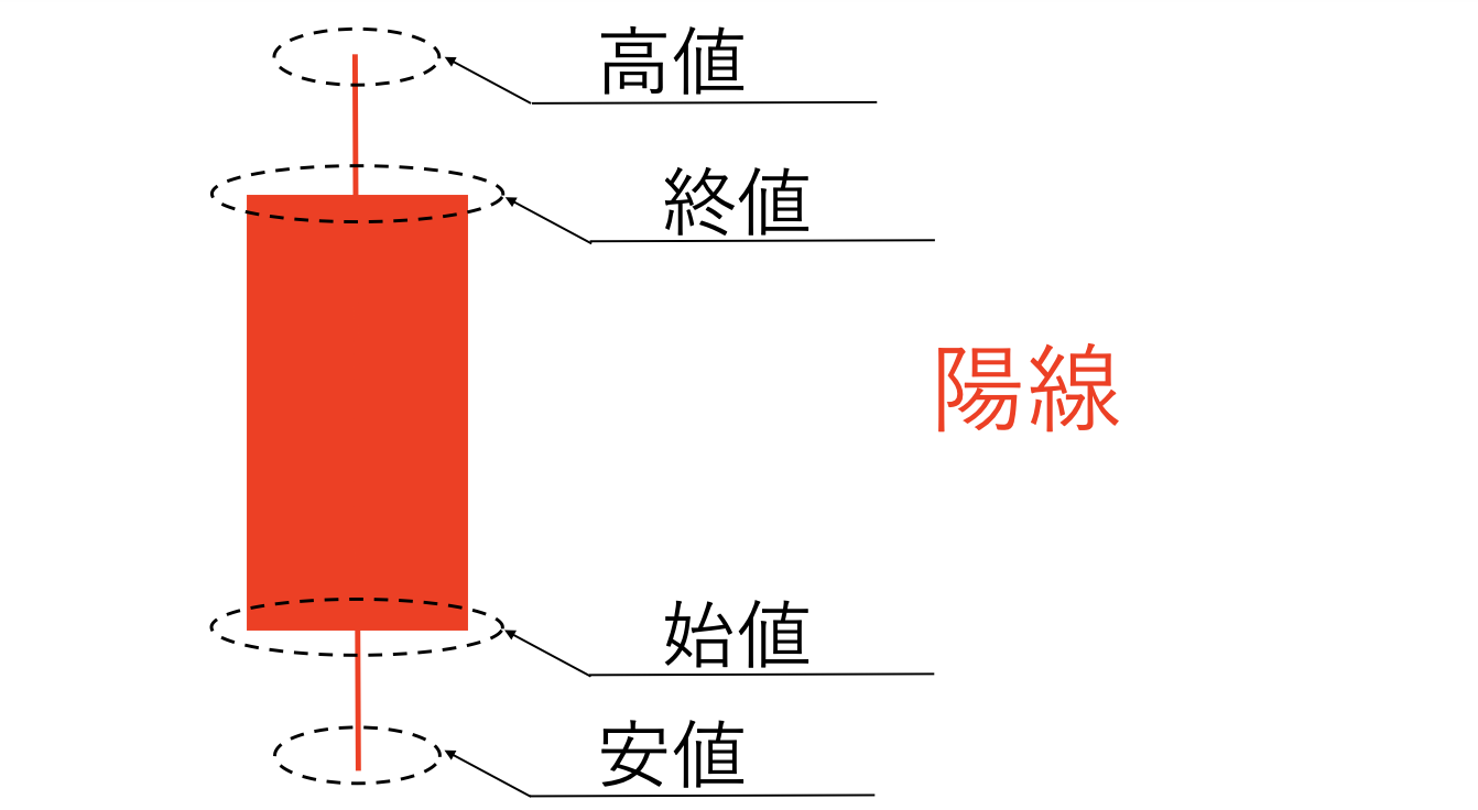 ローソク足、複数足の組み合わせを解説 - エフテン