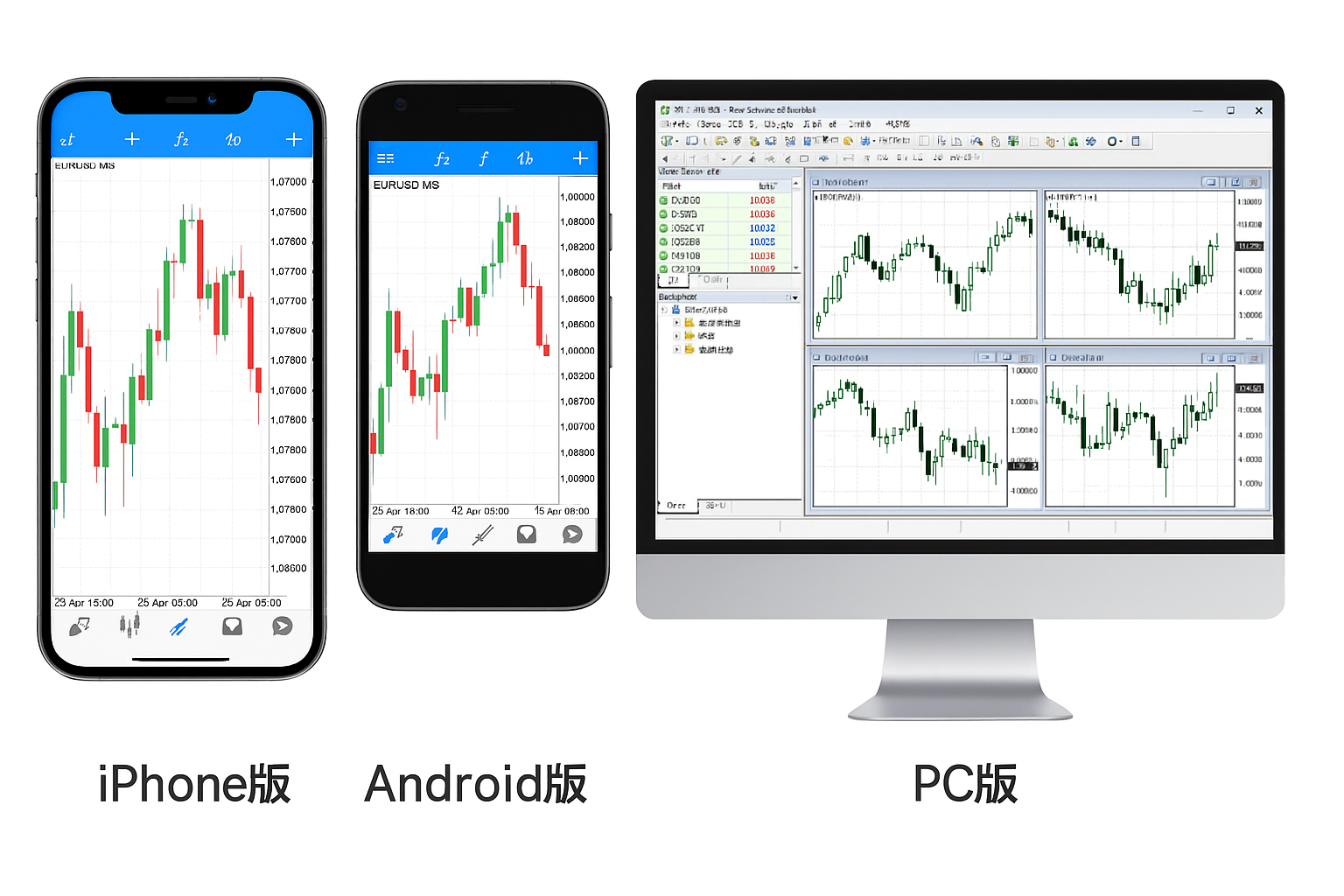 MT4スマホ版】複数チャート表示は可能？見やすくする裏技＆代替テクも解説！ - エフテン