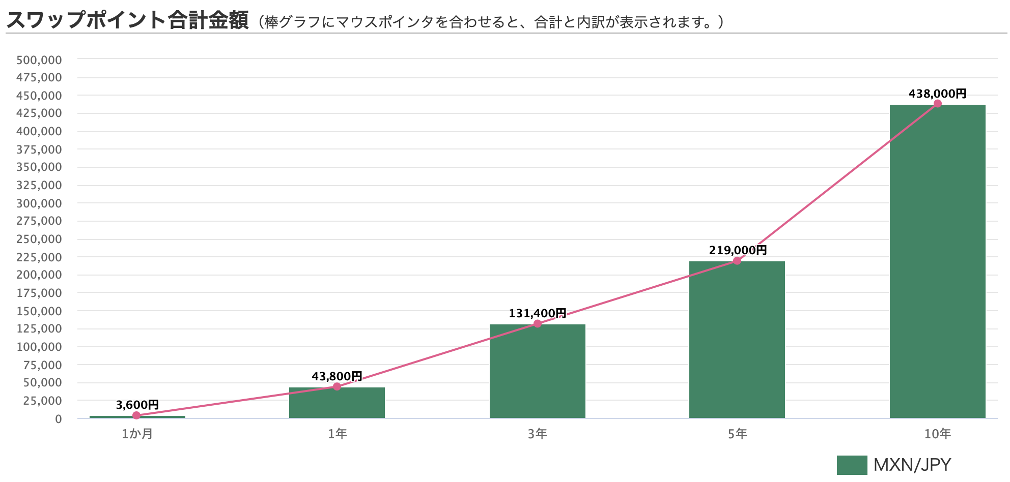 円安と相性抜群！FXで稼ぎやすいMXN通貨の特徴とは？ - エフテン