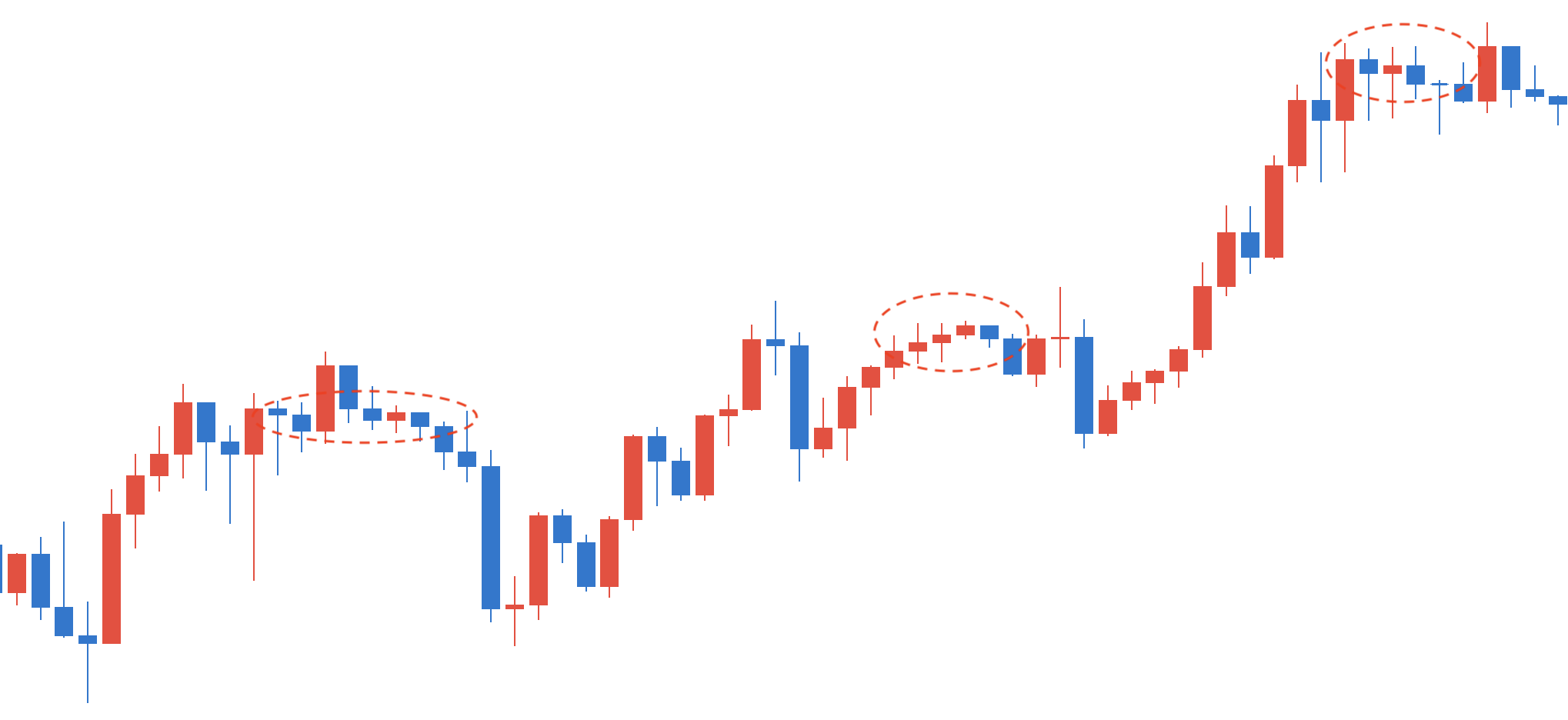 トレンド転換は十字線で攻略すべし！FXにおける十字線の特徴まとめ - エフテン