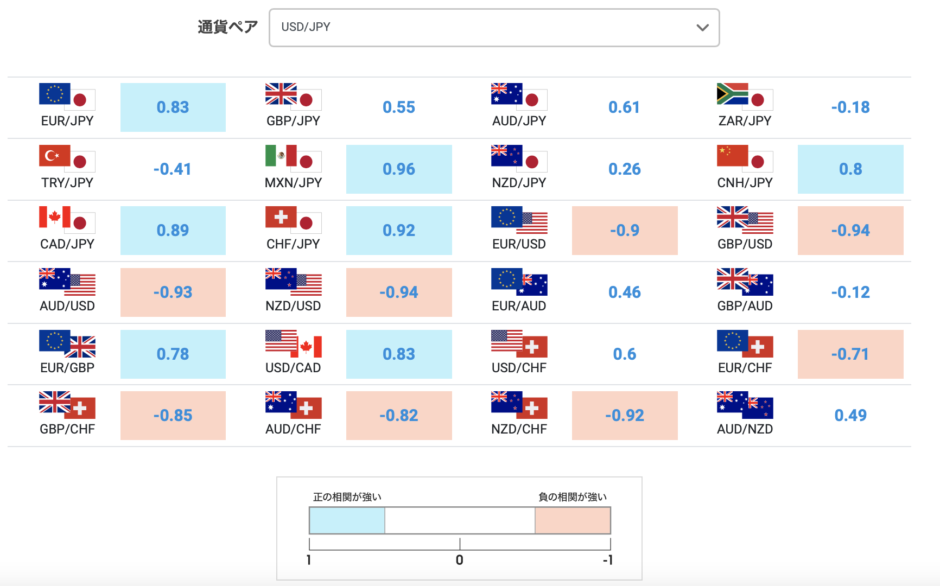 「相関」だけで勝てる！通貨ペアの相関に注目したトレード手法とは？ エフテン