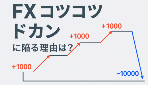 FX初心者ほどコツコツドカンに陥ってしまう理由とは？原因・対策、陥りやすいパターンを徹底解説！