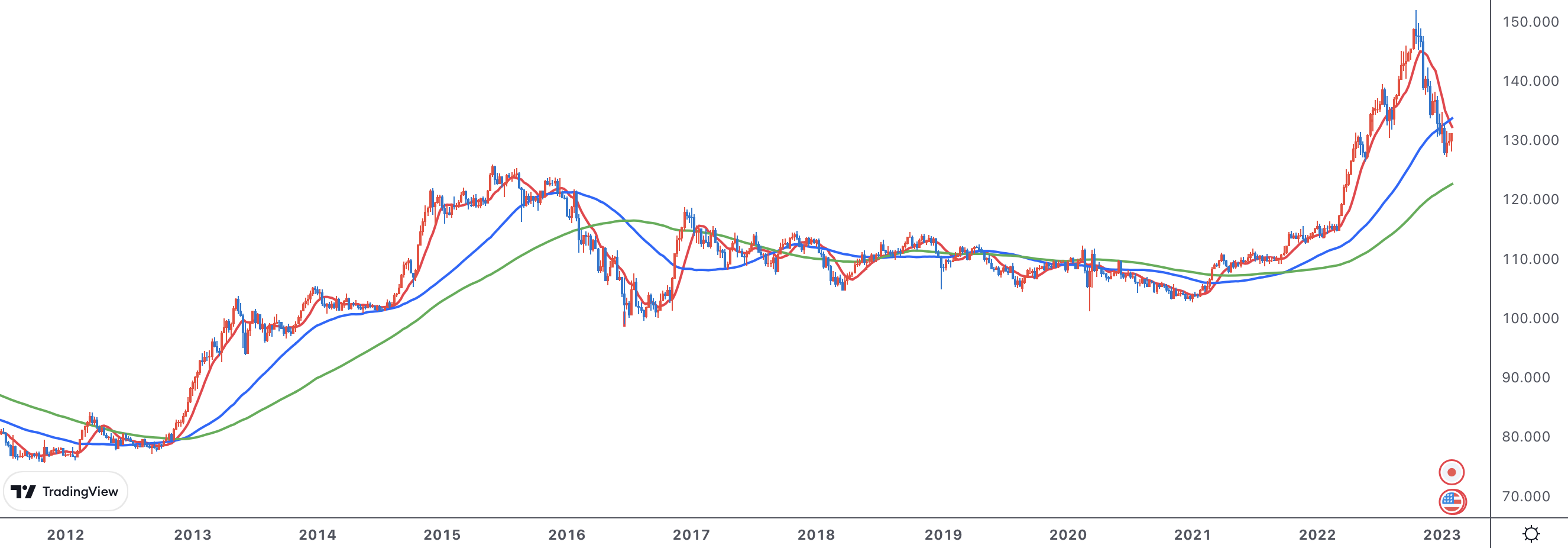 FX初心者は週足を見よ！週足を意識したスイングトレードほど勝ちやすくなる理由とは - エフテン