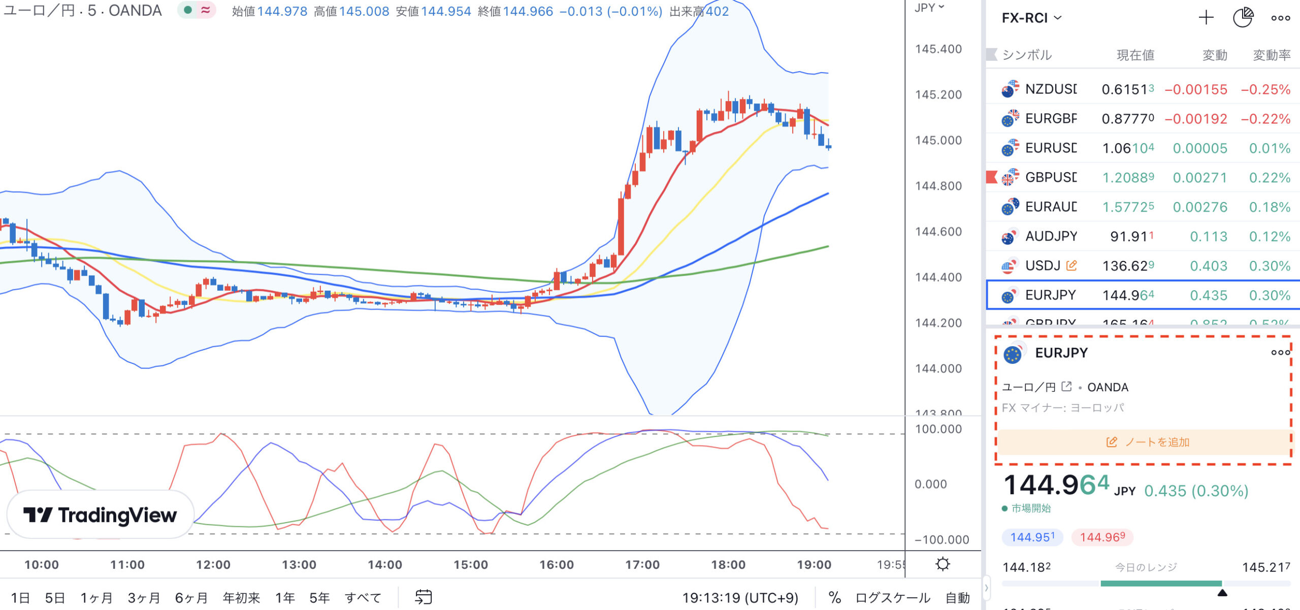 FX初心者が効率よく上達したいならトレードノートを付けるべし！ノートにまとめる内容や継続のコツとは？ - エフテン