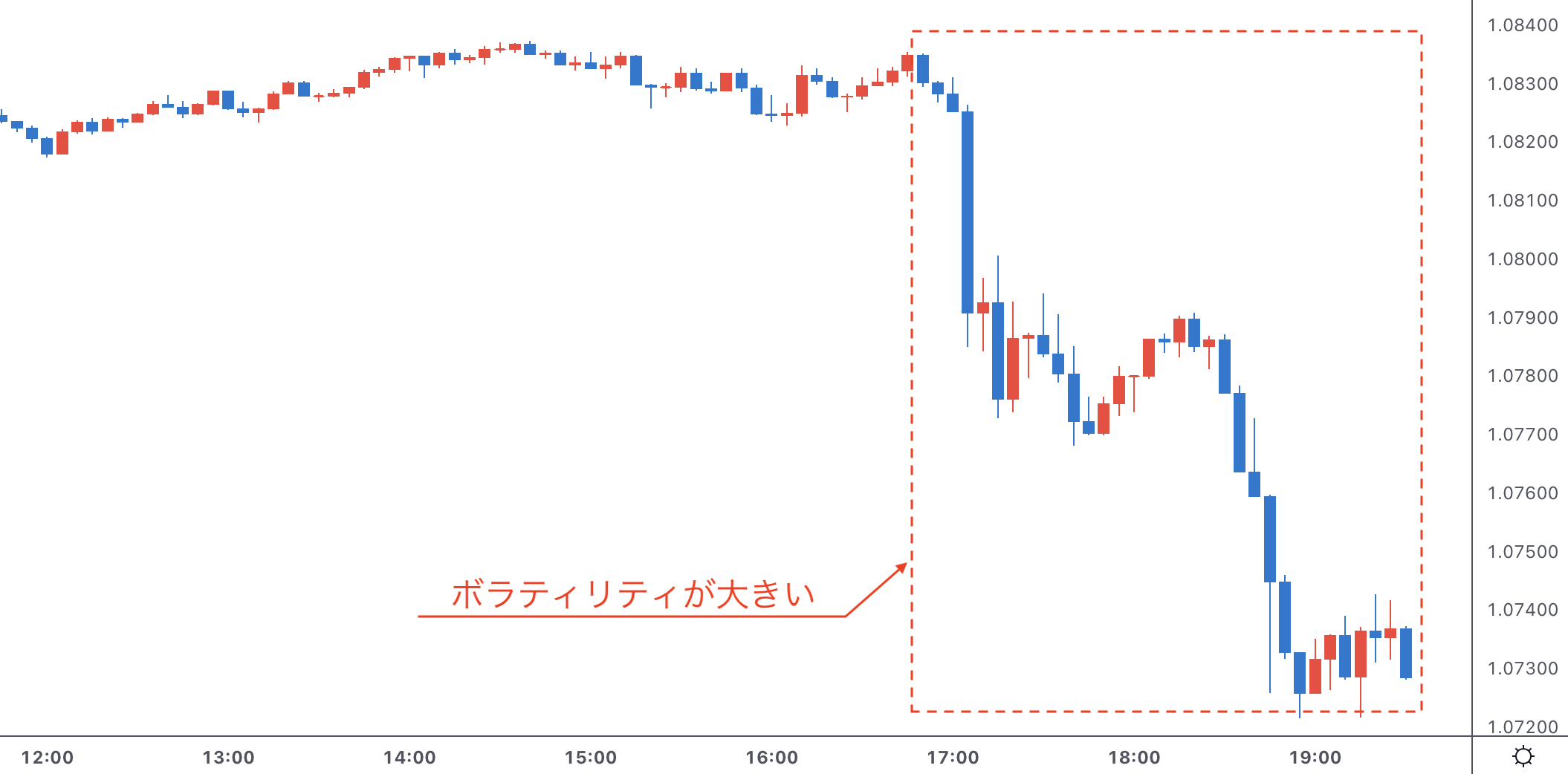 ボラティリティを見極めるインジケーター6選｜使い方・選び方・実践法まで解説！ - エフテン