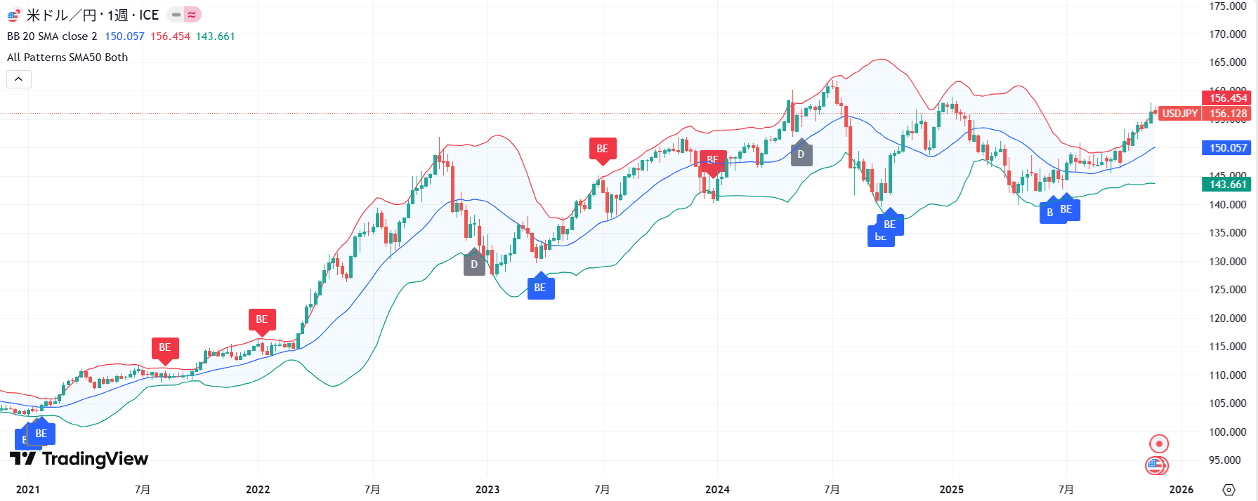 bollingerbands-method-chart