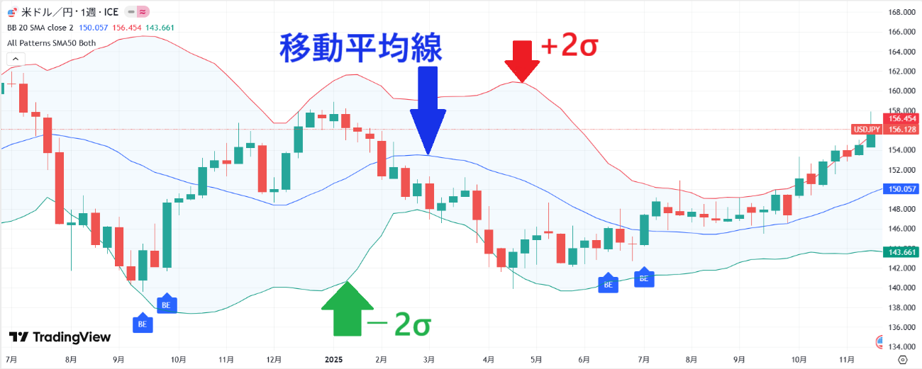 bollingerbands-method-chart1