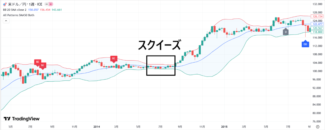 bollingerbands-method-chart2
