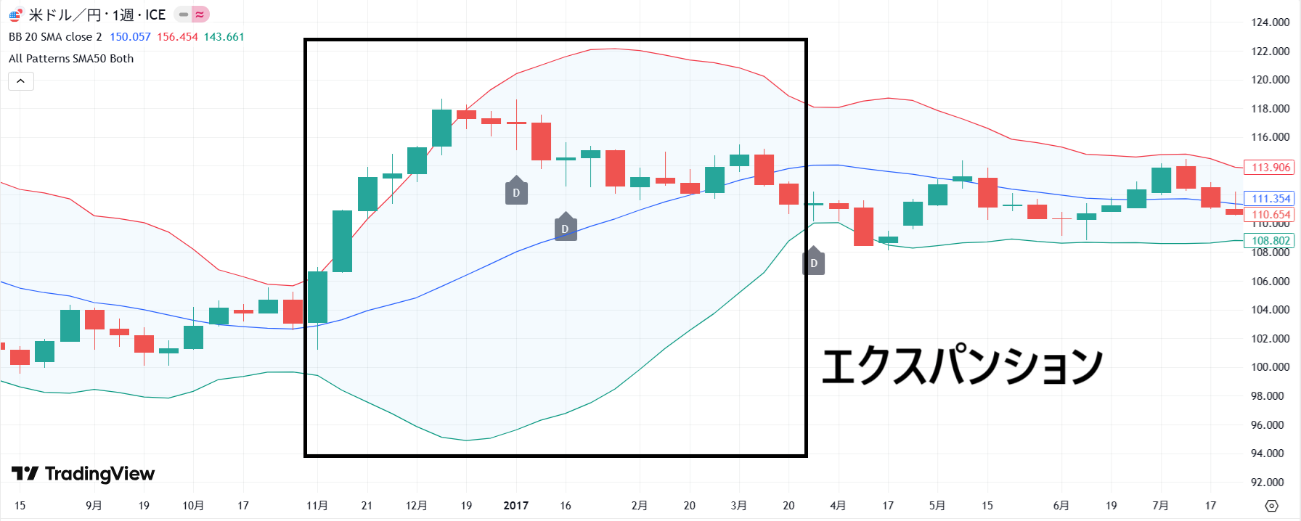 bollingerbands-method-chart3