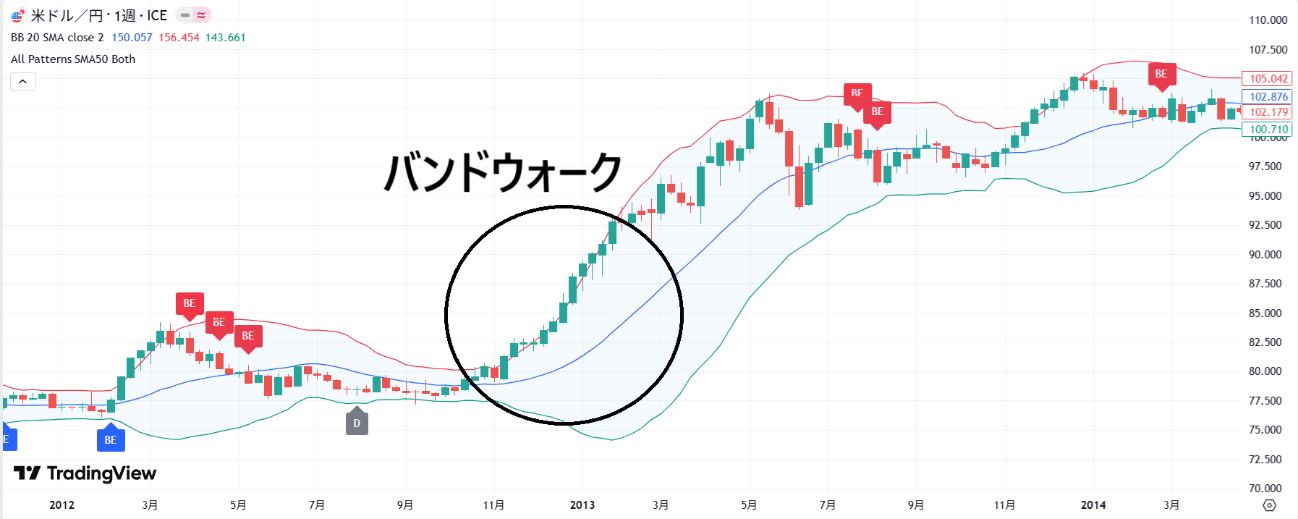 bollingerbands-method-chart4