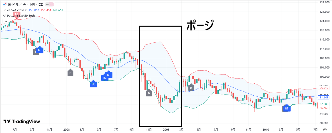 bollingerbands-method-chart5
