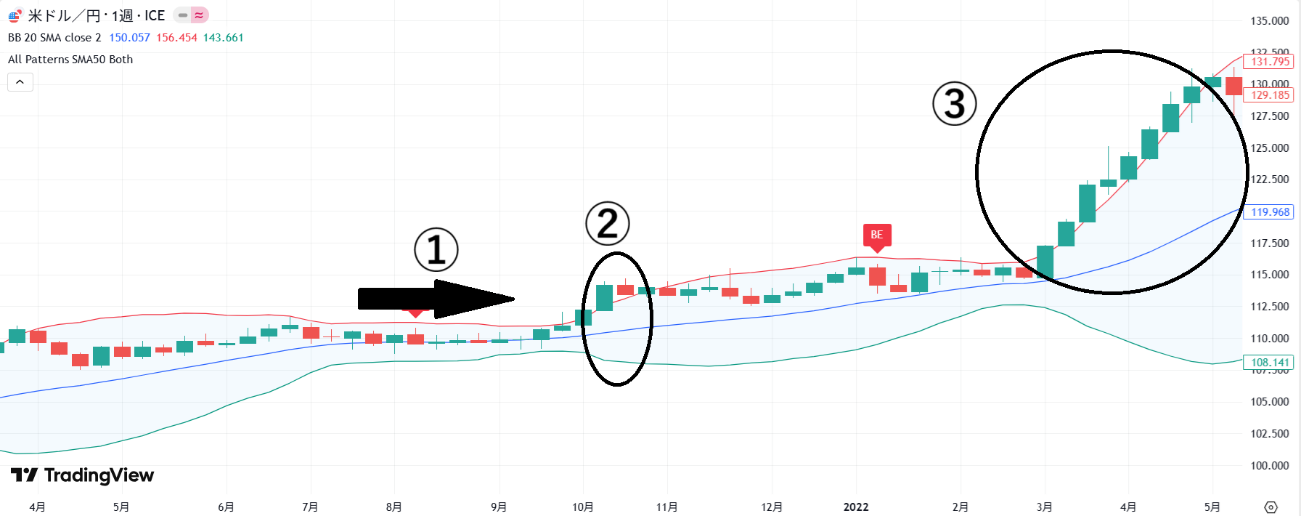 bollingerbands-method-chart6