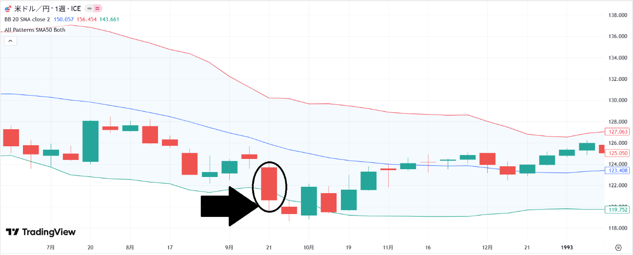 bollingerbands-method-chart7