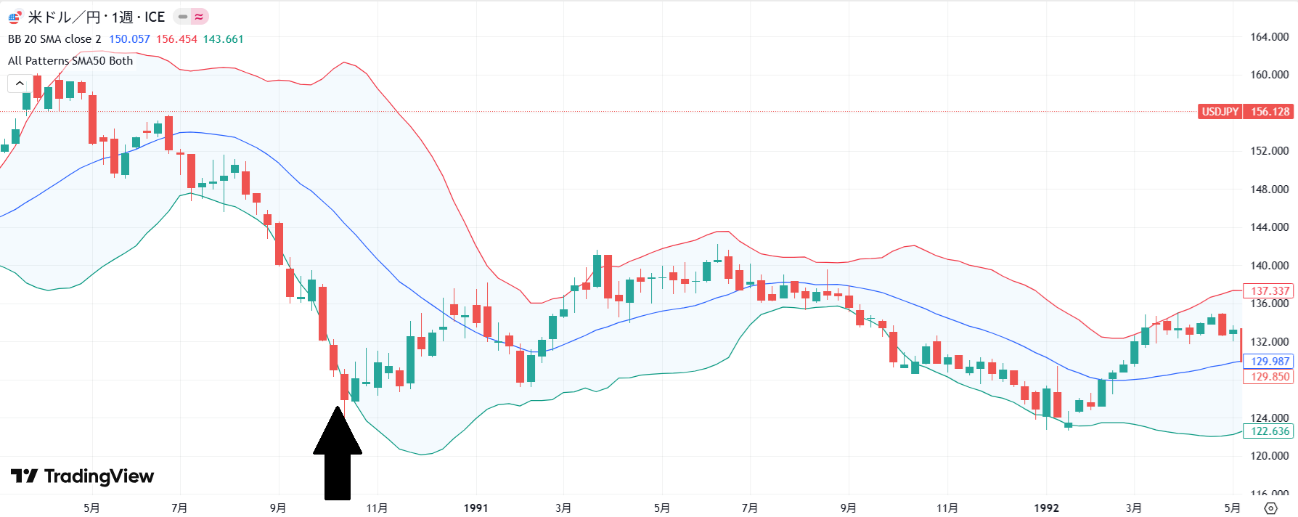 bollingerbands-method-chart8