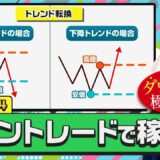 【動画解説付き！】ダウ理論でライントレードの精度を爆上げ！プロが教える水平線の引き方とトレンド転換の捉え方