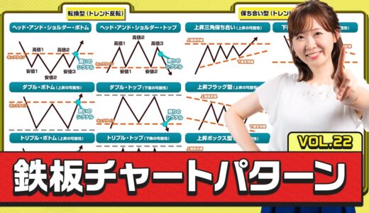 【動画解説付き！】チャートパターンで相場の「転換」と「継続」を先読みしよう