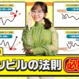 【動画解説付き！】グランビルの法則を理解して大口投資家と同じ目線でトレードしよう！